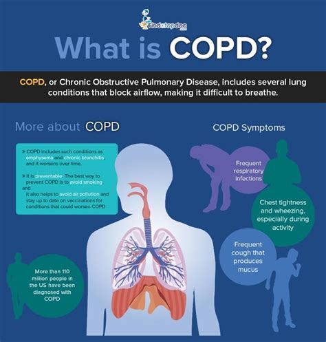 COPD